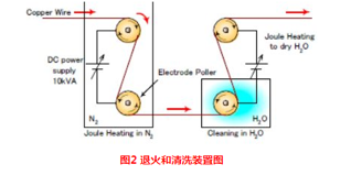 金屬絲退火.png 金屬絲退火.png