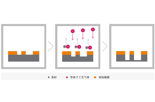 成人免费看片刻蝕